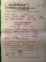 Расшифровка анализа