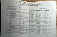 Не могут поставить диагноз