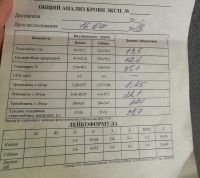 Не могут поставить диагноз