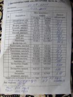 Болеет шар-пей