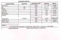 Заболеание почек у укота